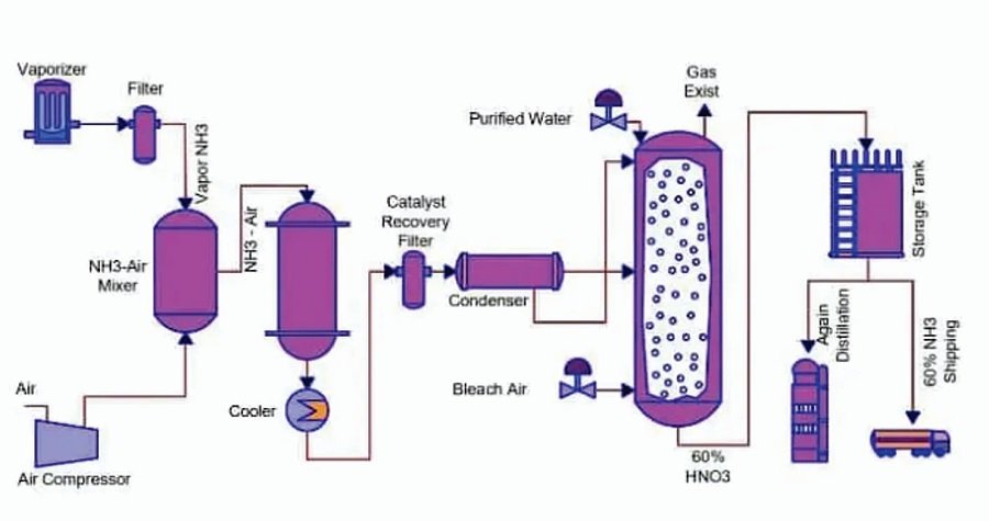 Industrial Automation