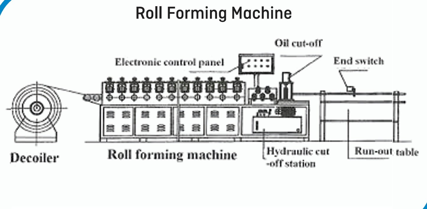 Mechanical Solution 1